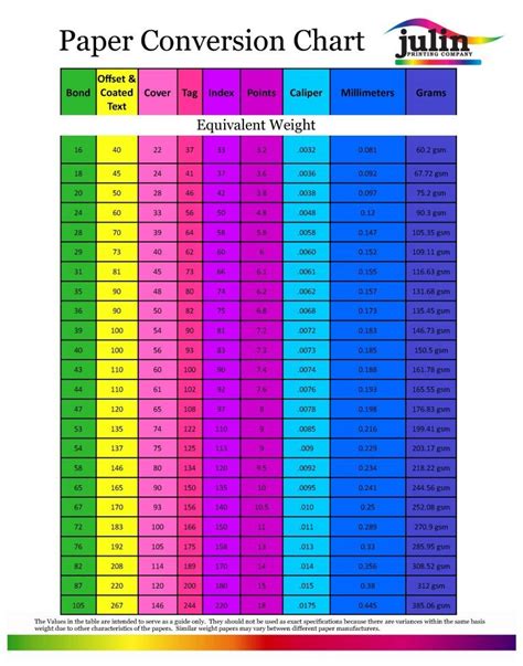 Paper weight US/UK conversion - Action Press