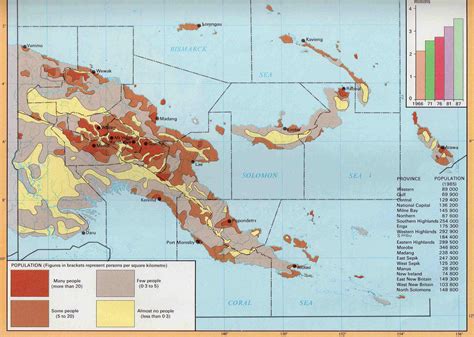 Papua New Guinea - City Population