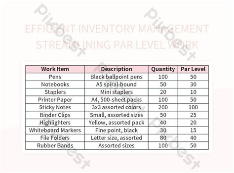 Par Level Inventory Example Template Collection