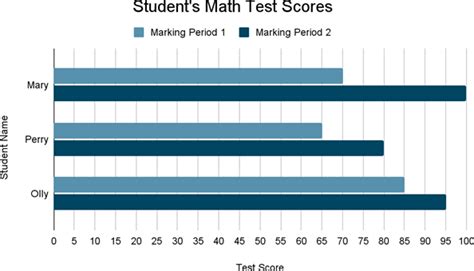 ParaPro Math Study Guide Data Analysis ParaPro Practice Test