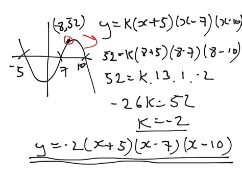 Parabolas And Cubics