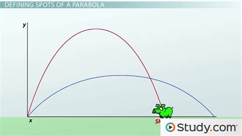 Parabolic problems.  In this lesson, learn what a parabola is.  In mathematics, a ...