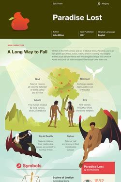 Paradise Lost Study Guide: Plot, Characters, Themes.