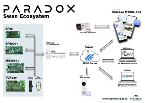 Paradox swan server setup.  For best connectivity and full features, please make sure that the ...