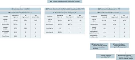 Paradoxical Psoriasiform Eruptions in Children Receiving