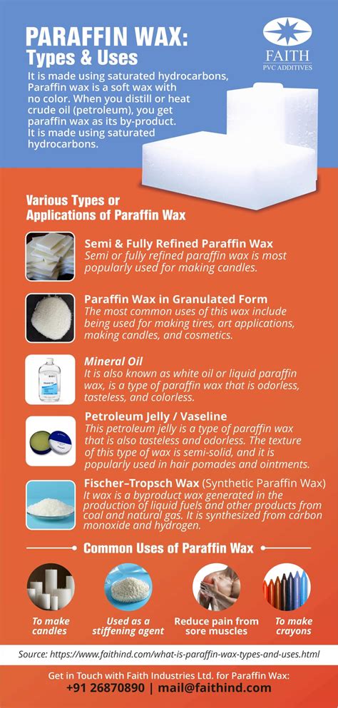 Paraffin wax Definition benefits and how to use