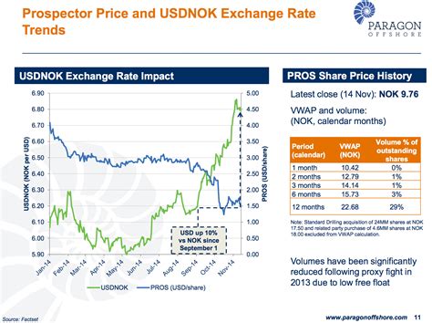 Paragon Offshore Shareholders PGNPQ