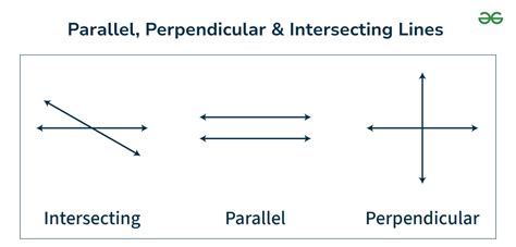 Parallel Intersecting Perpendicular Lines