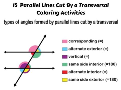 Parallel Lines Cut By A Transversal Coloring Activity NEO Coloring