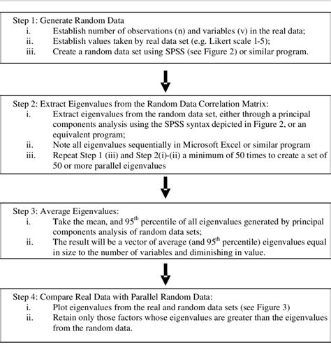 On the other hand, in a parallel design, one subject receives only one treatment, therefore, the difference in treatments is derived from a between-subject comparison. Open in a separate window. ... Fourth, the processing of dropped or missing data is more problematic than in a parallel design, and the statistical analysis is …