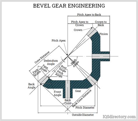 Parallel depth bevel gear design guide. - Tren de sueños (serie para escucher y para hablar).