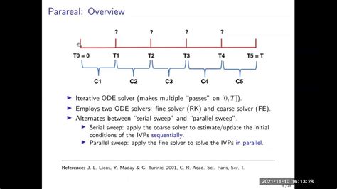 Parallel-in-time simulation of biofluids Journal of Computational …