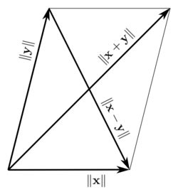 Parallellogramlagen &ndash; Wikipedia