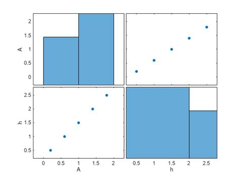 Parameter sampling options for sdo.sample - MATLAB - MathWorks