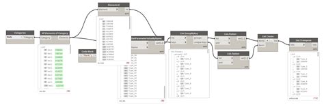 Parameter value list to element name or element ID Revit Dynamo