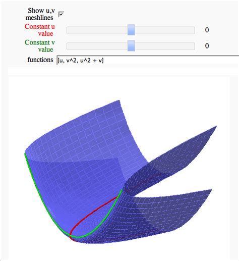 Parametric plot sagemath. pdf parametric_surface-1.  In the 2d case, parametri...