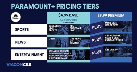 Paramount plus costs. Stream tens of thousands of episodes and movies, watch live NFL on CBS games and Champions League matches, and more starting at $4.99/mo. 