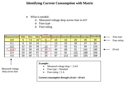 Parasitic Draw Test Specifications Chart