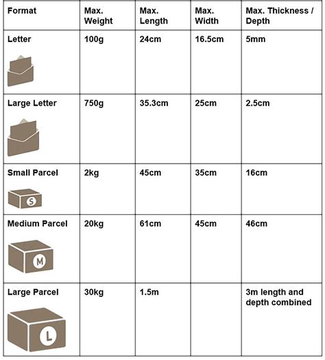 Parcel Weight, Size & Packaging FAQs DHL Express