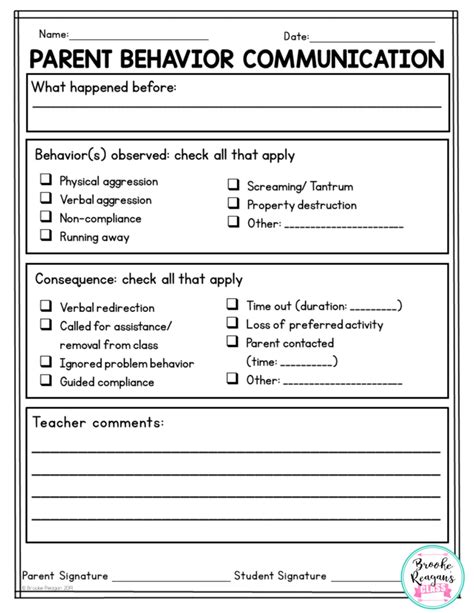 Parent Behavior Communication Form Behavior Tracking Behavior