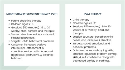 Parent Child Interaction Therapy (PCIT) or Play Therapy: What