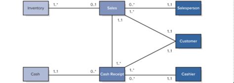 Parent Child-Relations Chapters 1-2 Flashcards Quizlet