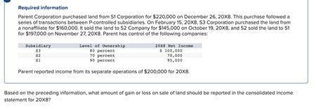 Parent Corporation purchased land from S1 Corporation for