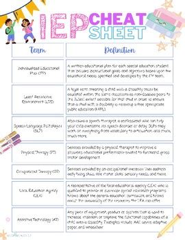 Parent IEP Lab Parent Role Cheat Sheet!