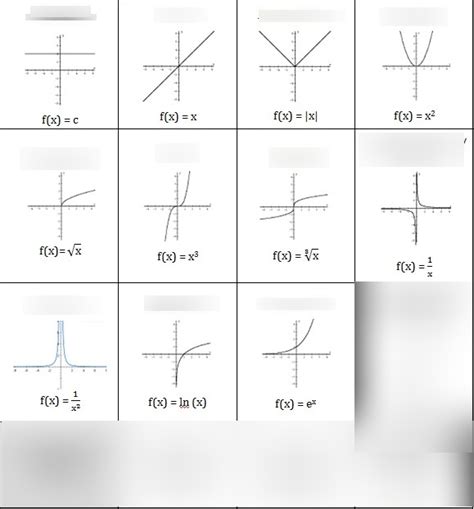 Parent function graphs quizlet.  Study with Quizlet and memorize flashc...