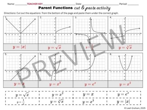 Parent function quiz.  It features formulas, graph names, and visual r...