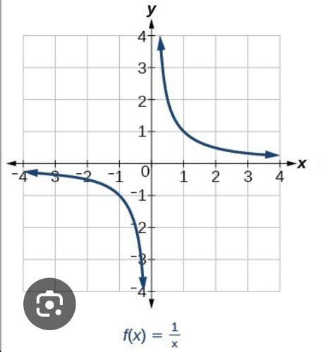Parent function quiz.  Study with Quizlet and memorize flashcards containin...