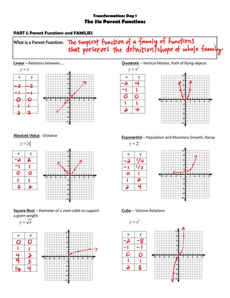 Parent function worksheet 1 answer key.  Whether you are a teacher, parent, or ...