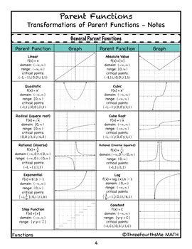Parent functions and transformations pdf.  12 vertical A parent functi...