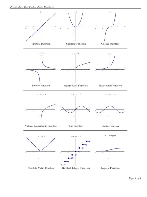 Parent functions game.  This MATHguide video describes twelve basic functi...