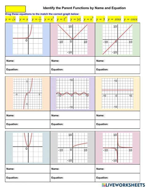 Parent functions matching game.  Students will practice identifying parent functions by ma...