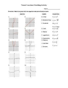Parent functions matching game.  This activity allows students to match parent f...