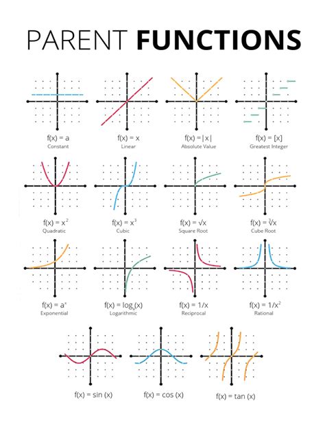 Parent functions pdf.  Department of Mathematics Fall 2011 In this lesson we...