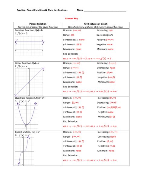 Parent functions practice. com/activitybuilder/custom/58d14fdf20694406136c9456.  This doc...