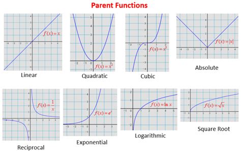 Parent functions quizizz. Parent Functions Quiz quiz for grade students.  Th...