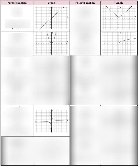 Parent functions quizlet.  Study with Quizlet and memorize flashcards containing terms like...