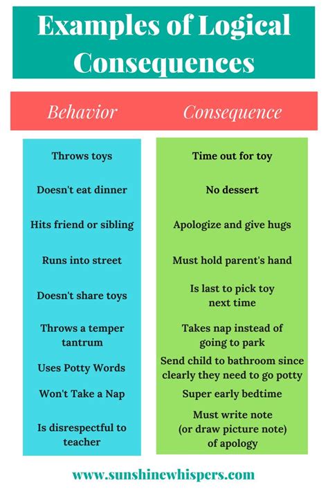 Parenting- Behavior- Consequences & Rewards - Pinterest