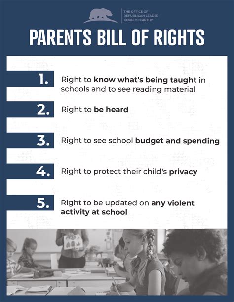Parents Bill of Rights: 5 things to know about the House GOP's legislation