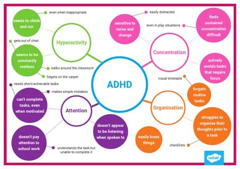 Parents Guide To ADHD in Children PDF Attention Deficit Hyperactivity Disorder Impulsivity