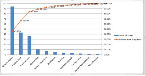 Pareto Bio - Headquarters Locations, Products, …