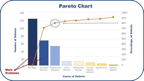 Pareto Chart Template – Continuous Improvement Toolkit