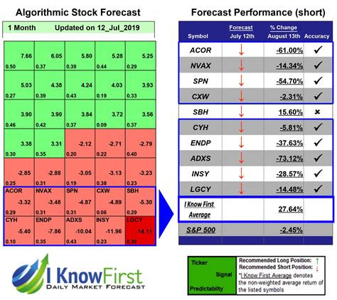 Parg stock forecast. Things To Know About Parg stock forecast. 
