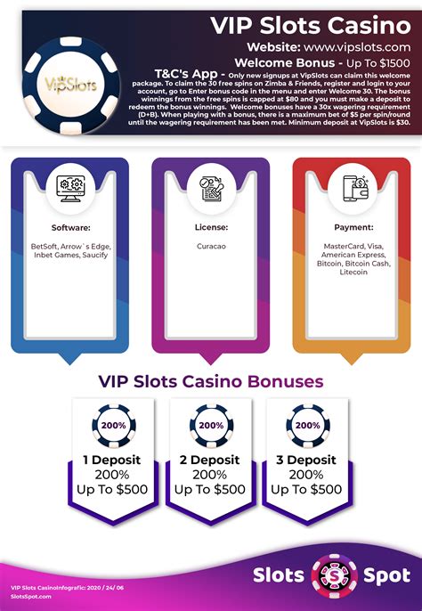 Paris Vip Casino No Deposit Bonus