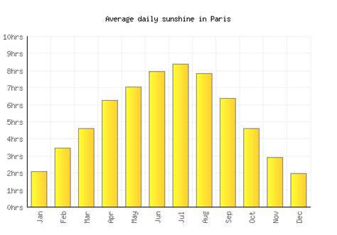 Paris weather 2 weeks. Monthly Weather-Invalides, France. As of 2:28 am CEST. Sep. Calendar Month Picker. Calendar Year Picker. View. Nov. Sun mon tue wed thu fri sat. 1. 74 ° 54 ° 2. 83 ° 58 ° 3. 85 ° 66 ° 4. 68 ... 