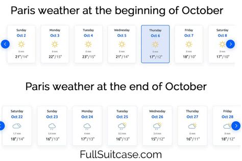 Paris weather 30 days.  Read our analysis.  Overcast.  Weather informati...