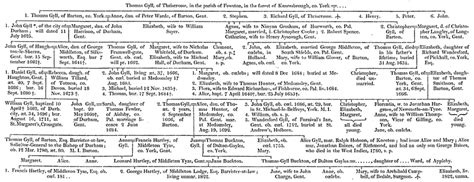 Parish of Haughton-Le-Skerne (Darlington ward) - British History